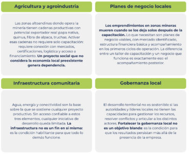 Ejes de construcción del desarrollo territorial
